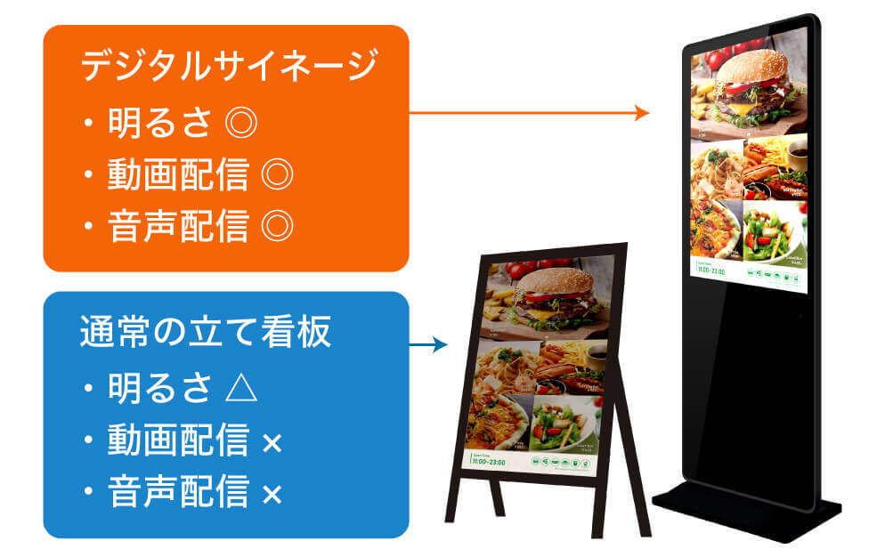 最大2,500cd/㎡の高輝度ディスプレイ