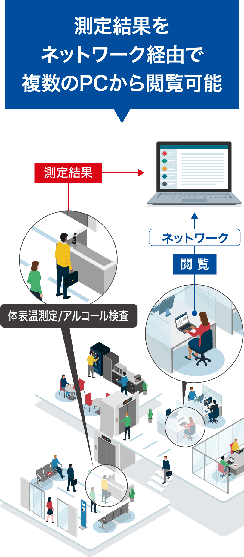 測定結果をネットワーク経由で複数のPCから閲覧可能