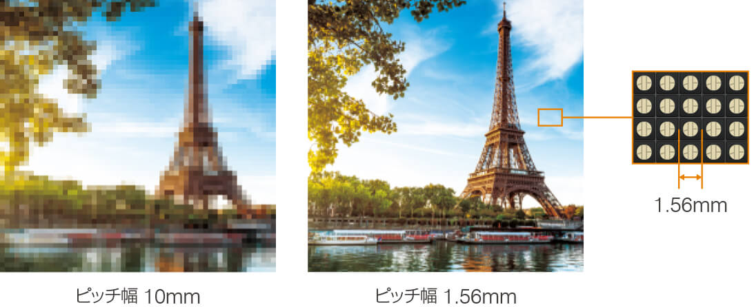 最狭約1.7mmピクセルピッチによる高精細表示
