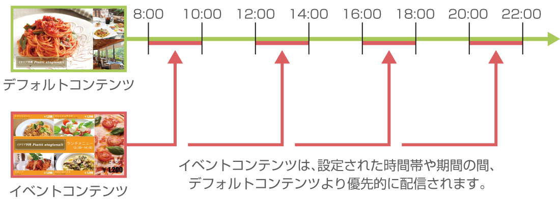 スケジュール設定