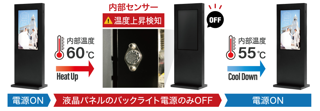 温度安全保護装置